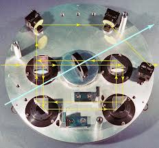 Ultrastable SAGNAC interferometer
